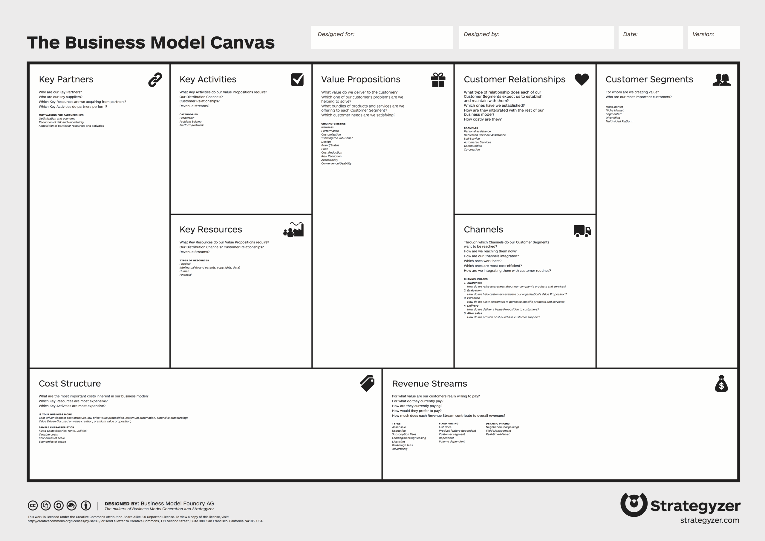 Diagramme du Business Model Canvas pr&eacute;sentant les composantes cl&eacute;s d&rsquo;un mod&egrave;le d&rsquo;affaires.